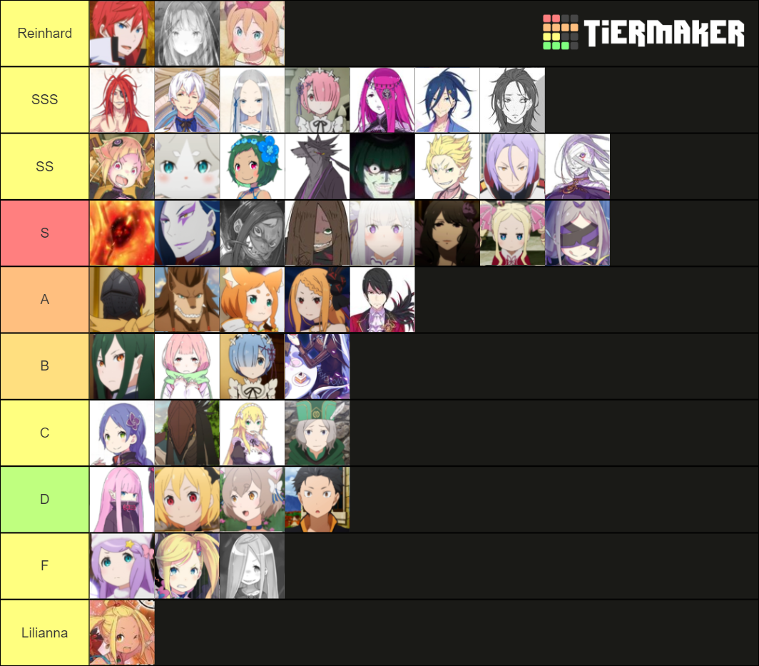 Re zero Tier List Rankings) TierMaker