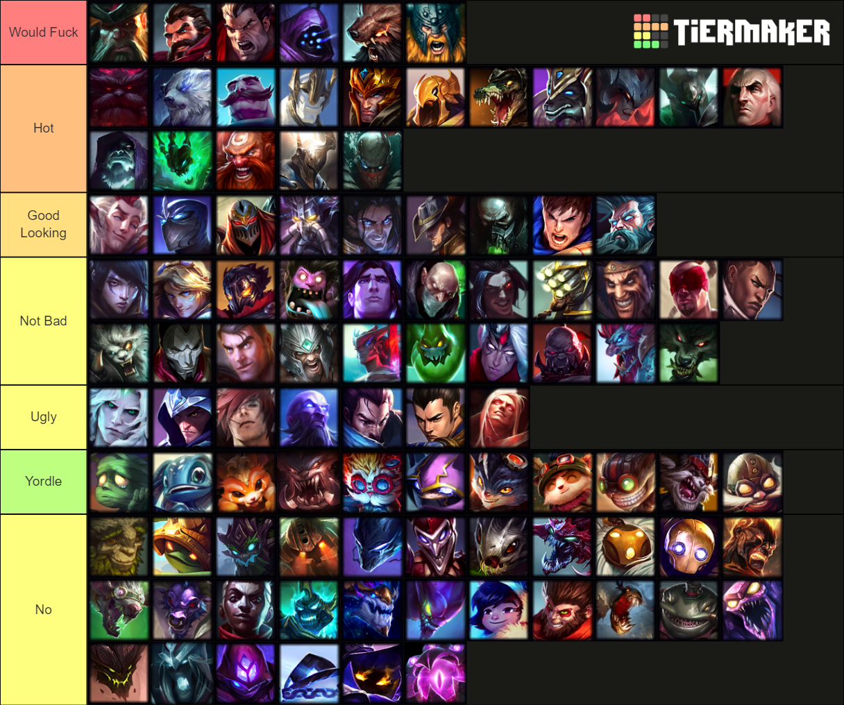 League of Legends Males up to Viego Tier List (Community Rankings ...