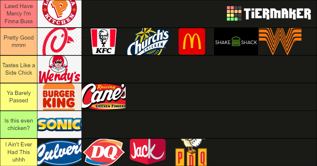 Fast food chicken sandwiches tier list community rankings tiermaker