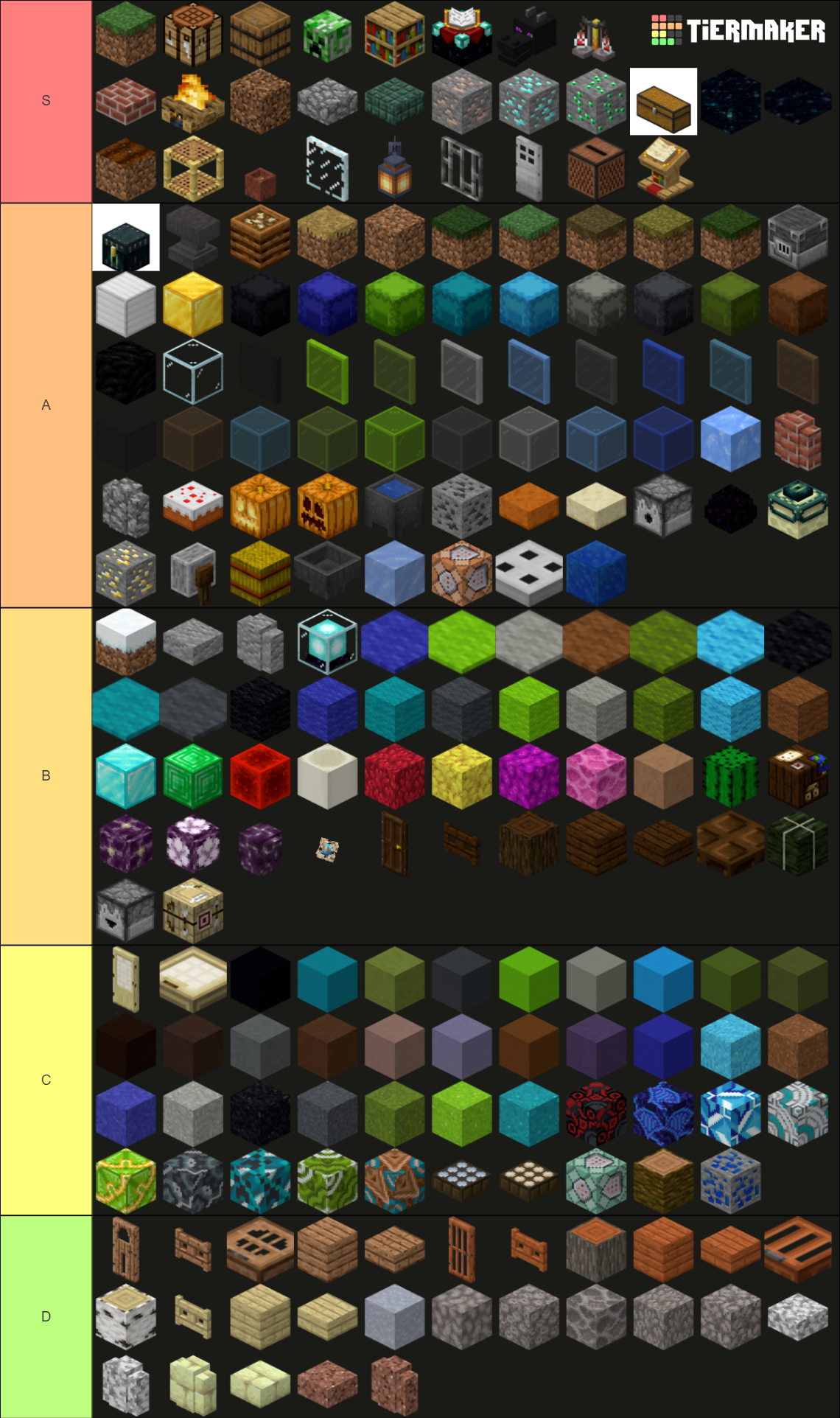 Minecraft Blocks (All of them) Tier List (Community Rankings) - TierMaker