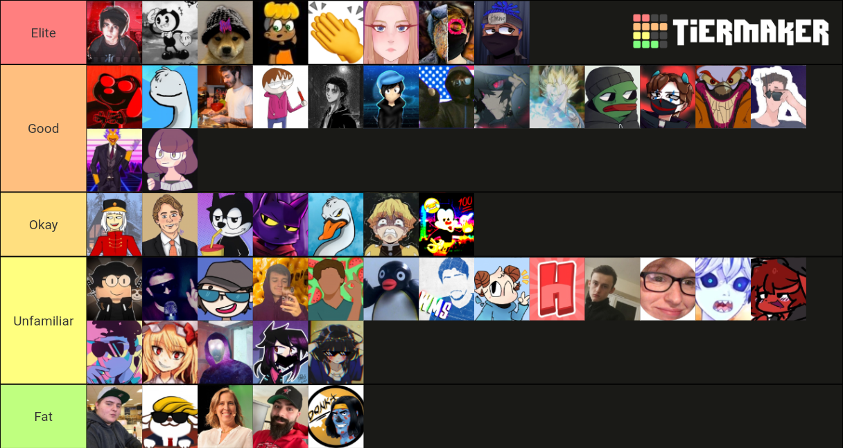 Commentary Youtubers Tier List Rankings) TierMaker