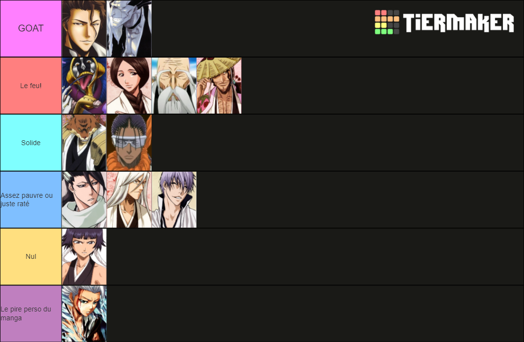 Bleach 13 Captains Tier List Rankings) TierMaker