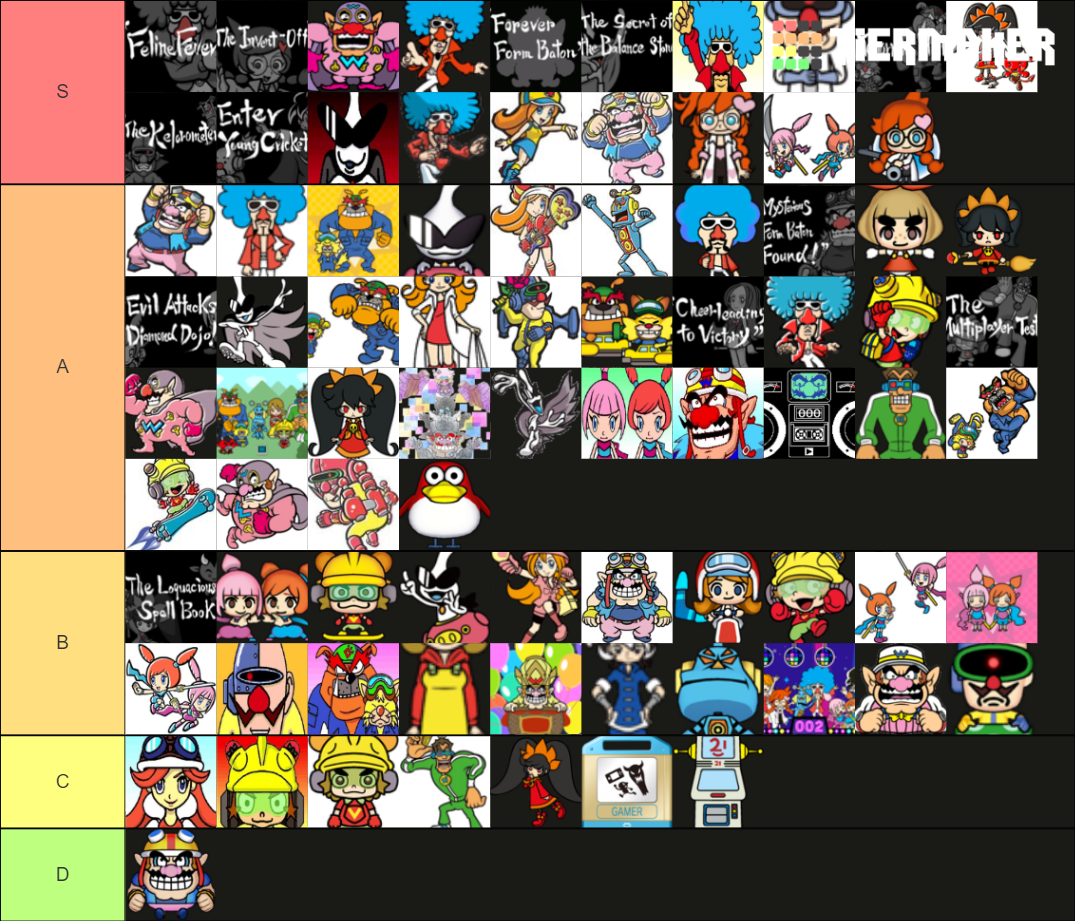 WarioWare Stages/jingles Tier List (Community Rankings) - TierMaker