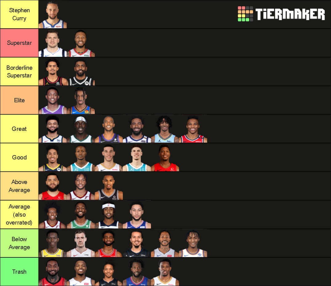 nba-point-guard-2021-best-list-tier-list-community-rankings-tiermaker