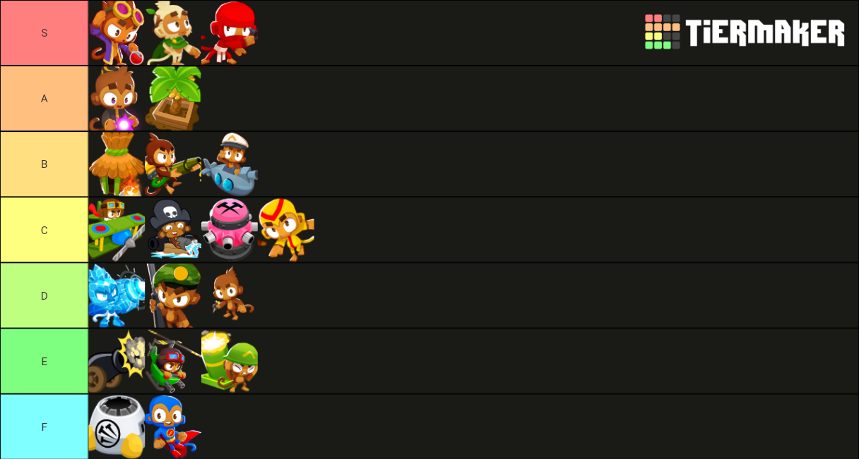 Bloons Tower Defense 6 Tier List (Community Rankings) - TierMaker