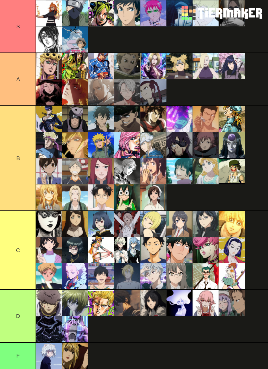 *hole emoji* *blind girl emoji* Tier List Rankings) TierMaker