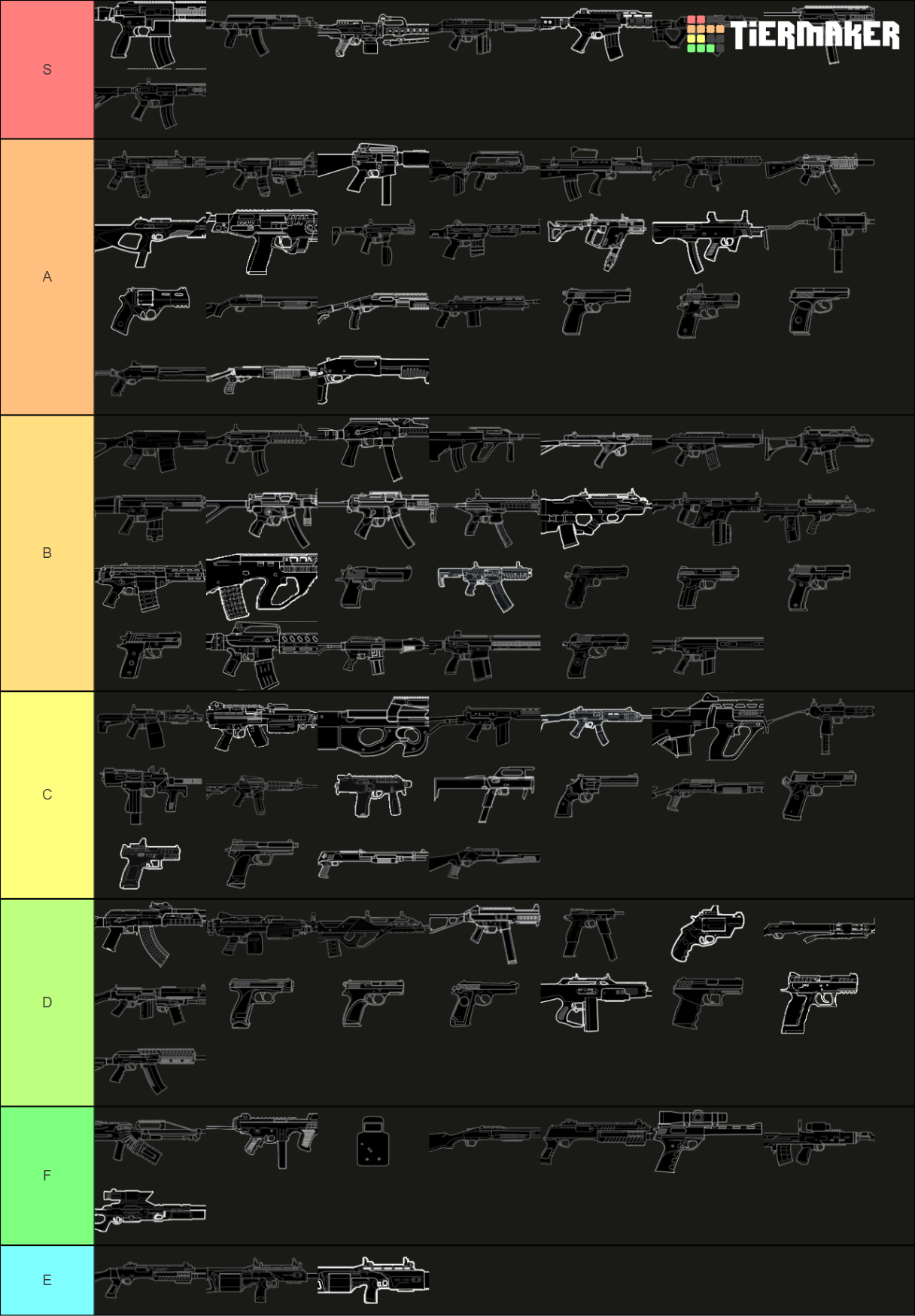 Rainbow Six Siege Guns Y5s4 Tier List Community Rankings Tiermaker 