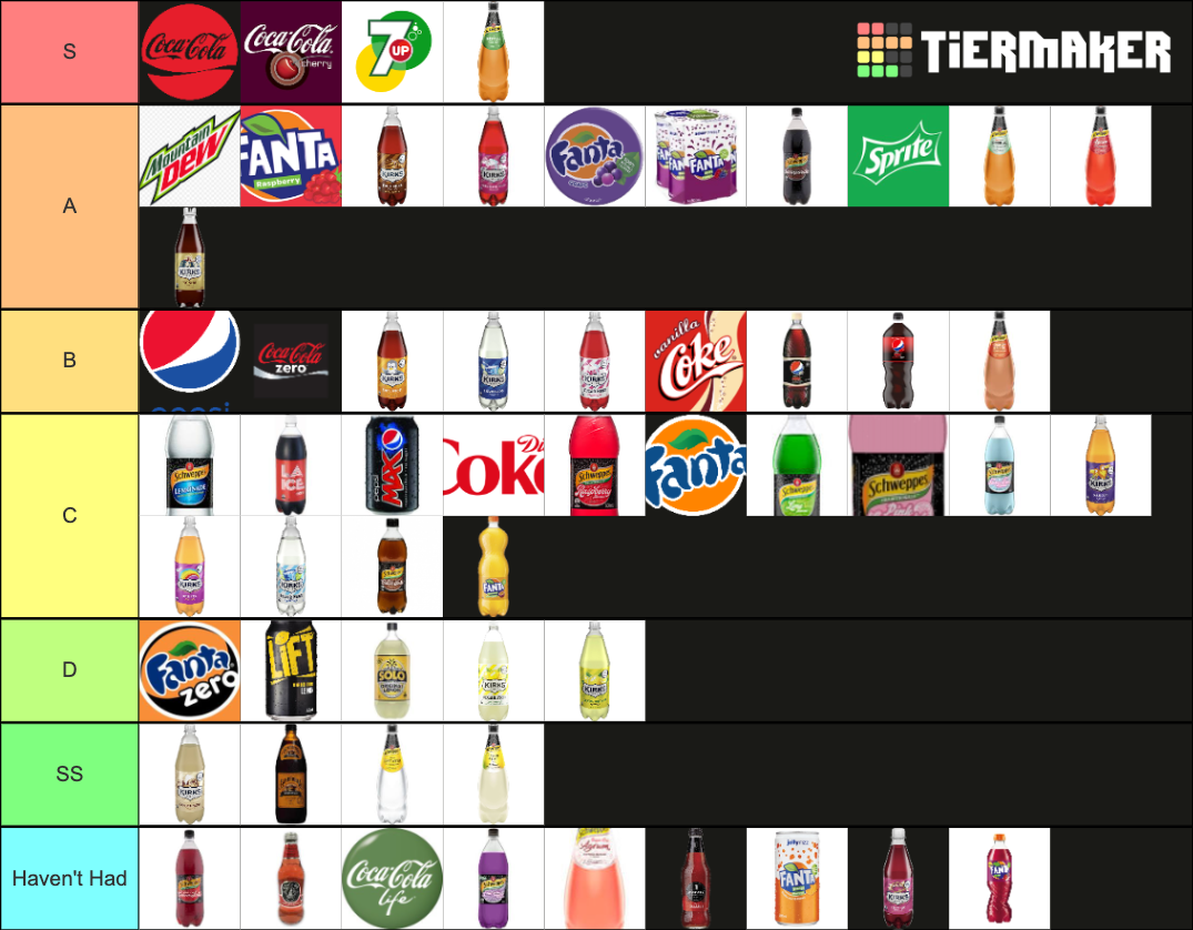 australia-soft-drinks-tier-list-community-rankings-tiermaker