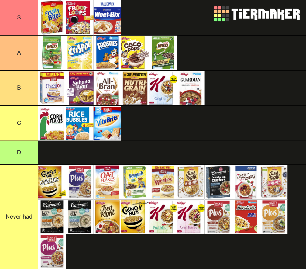 Cereal (Australia) Tier List Rankings) TierMaker