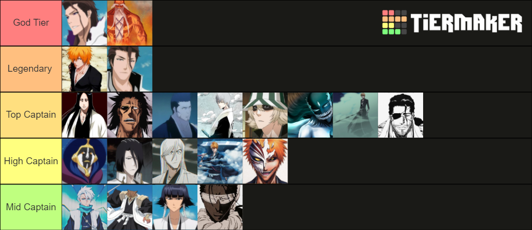 Bleach Power Levels Tier List (Community Rankings) - TierMaker