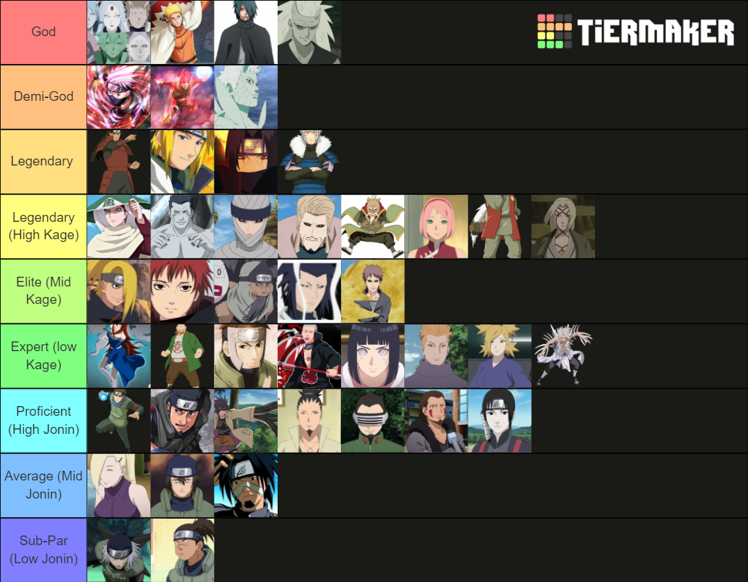 Definitive Naruto Power Ranking Tier List (Community Rankings) - TierMaker