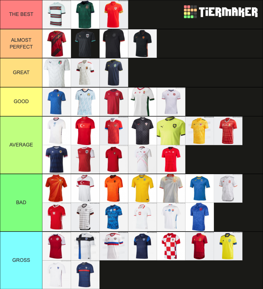 best-euro-soccer-kits-2021-tier-list-community-rankings-tiermaker