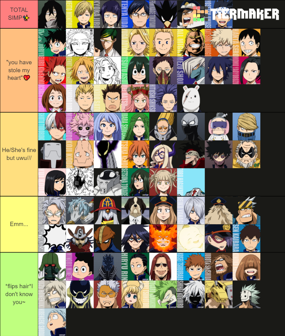 Boku no Hero Academia Tier List (Community Rankings) - TierMaker