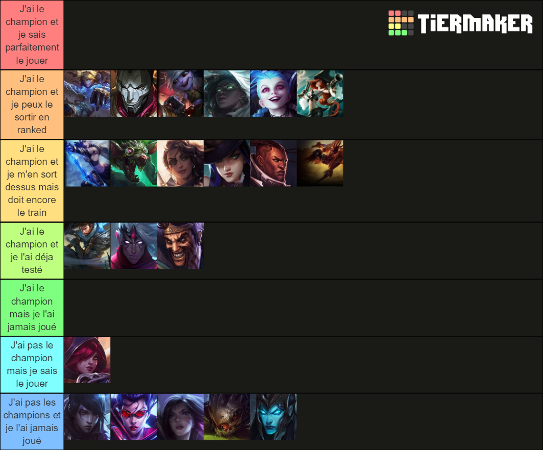 ADC Niveau Tier List Rankings) TierMaker