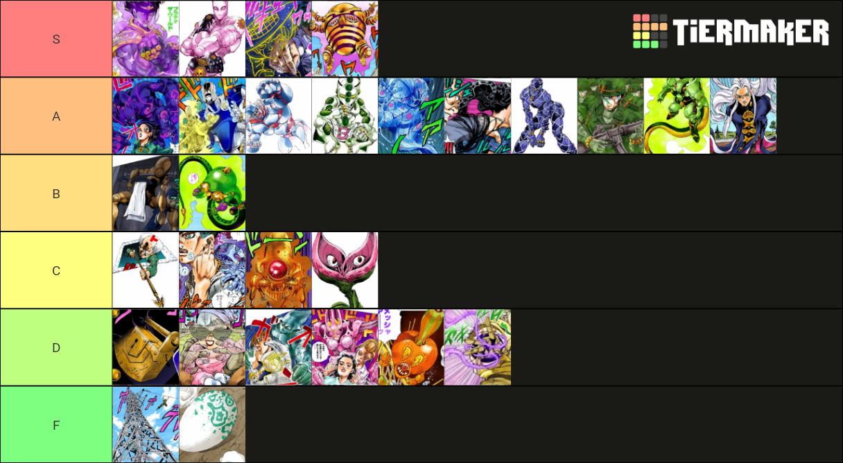 Jojo part standspower Tier List Rankings) TierMaker