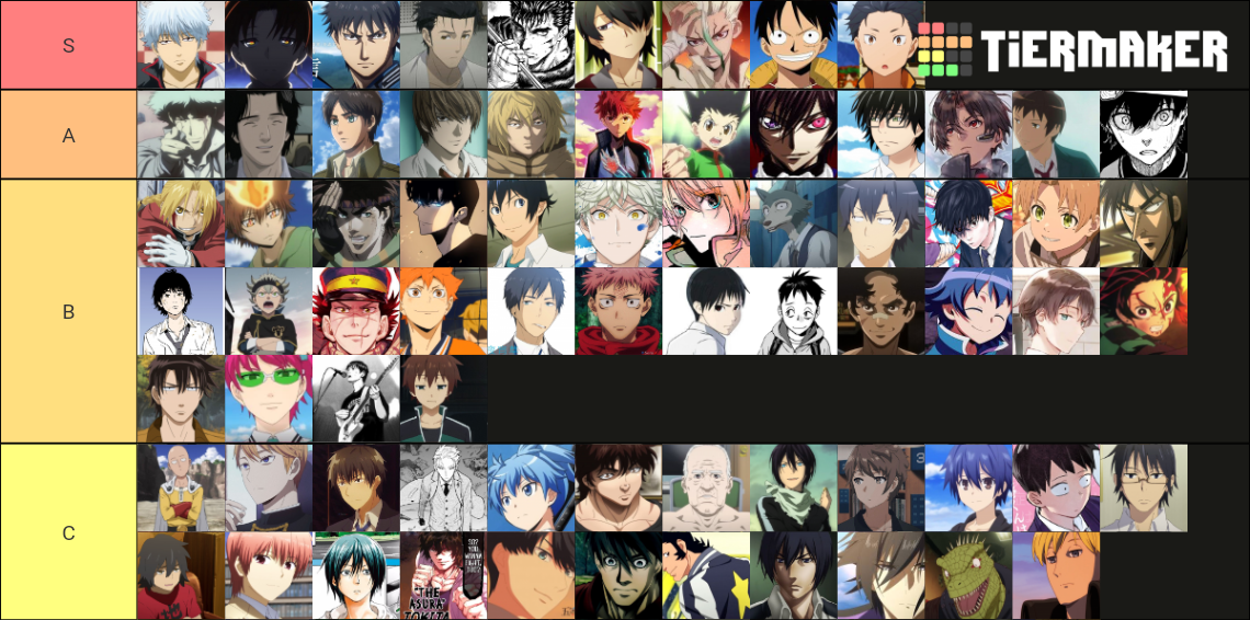 Top anime characters Tier List (Community Rankings) - TierMaker