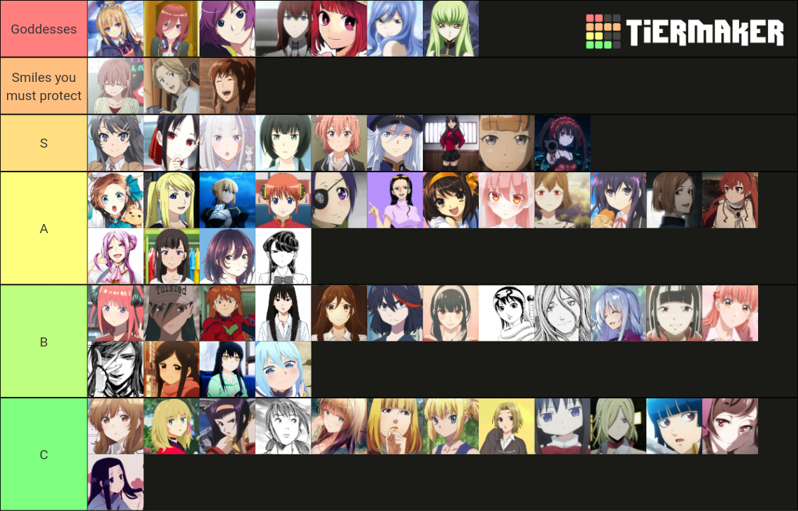 Top anime waifus Tier List Rankings) TierMaker