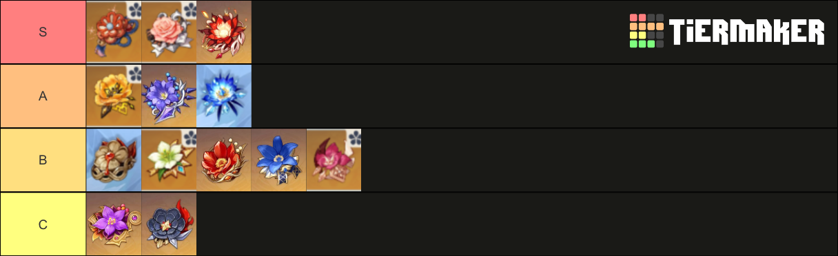 Genshin Artifact Tier List (Community Rankings) - TierMaker