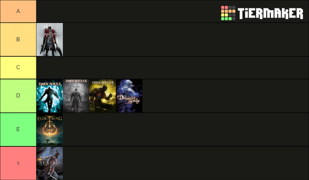 From Software Tier List (Community Rankings) - TierMaker