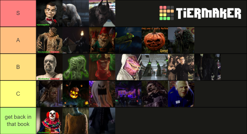 Goosebumps movie monsters Tier List (Community Rankings) - TierMaker