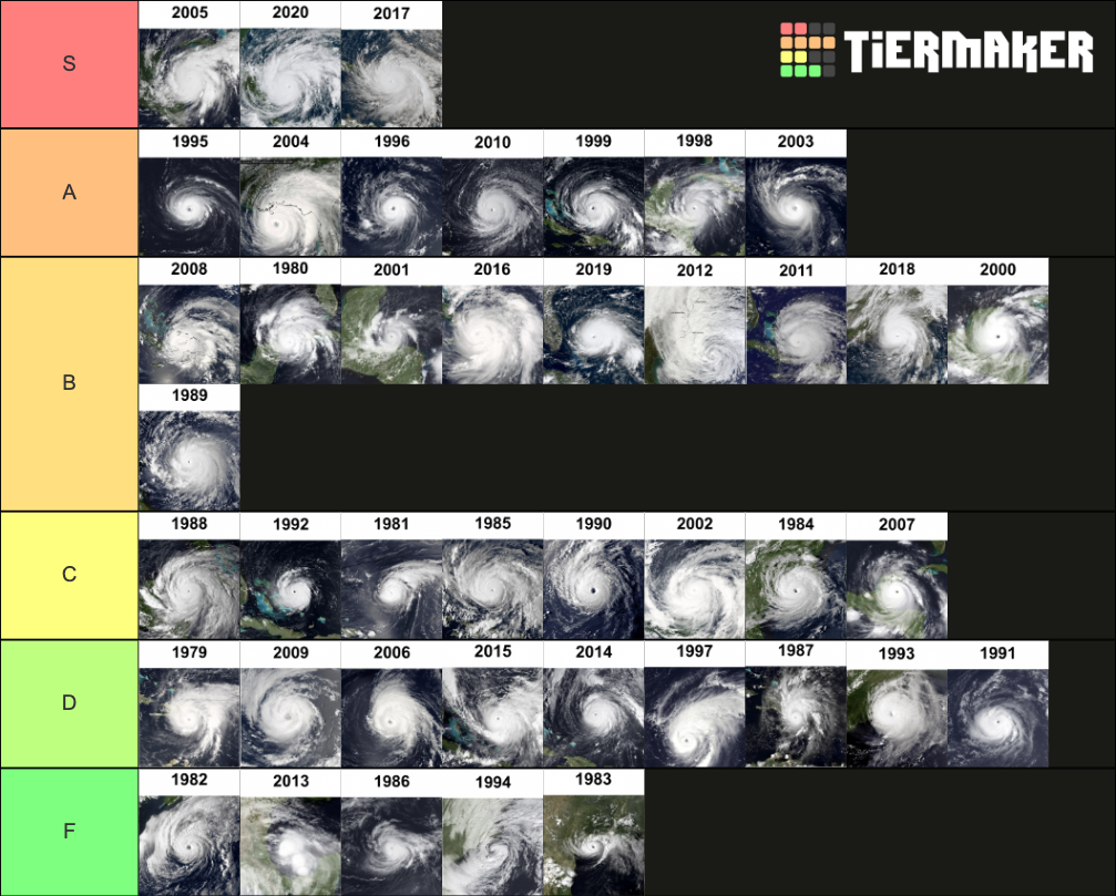 Atlantic Hurricane Season Tier List Community Rankings TierMaker atlantic-hurricane-season-tier-list-community-rankings-tiermaker