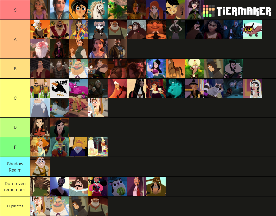 The Tangled Character Tier List (Community Rankings) - TierMaker