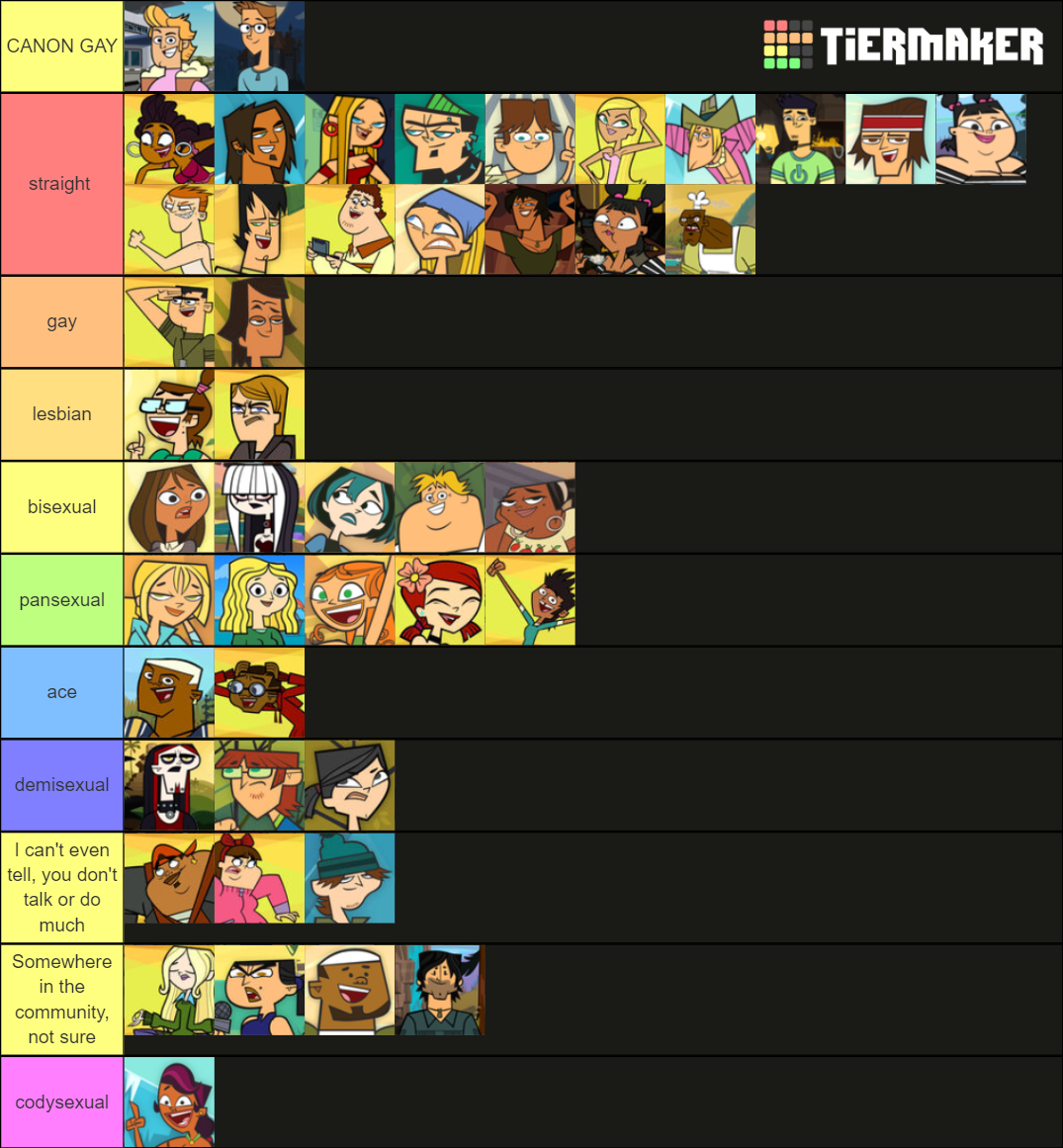 total-drama-lgbt-tier-list-community-rankings-tiermaker