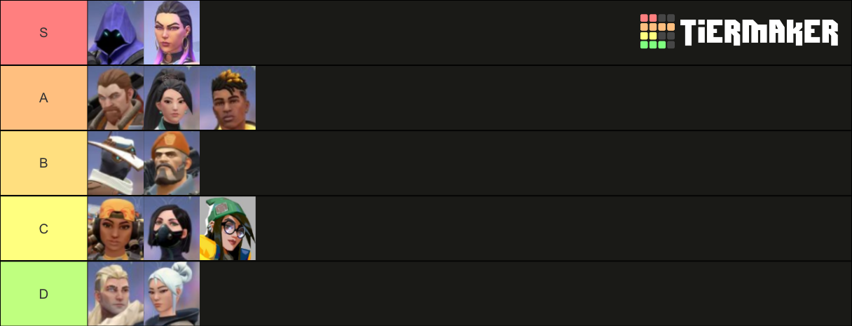 Valorant Charcter with killjoy Tier List (Community Rankings) - TierMaker