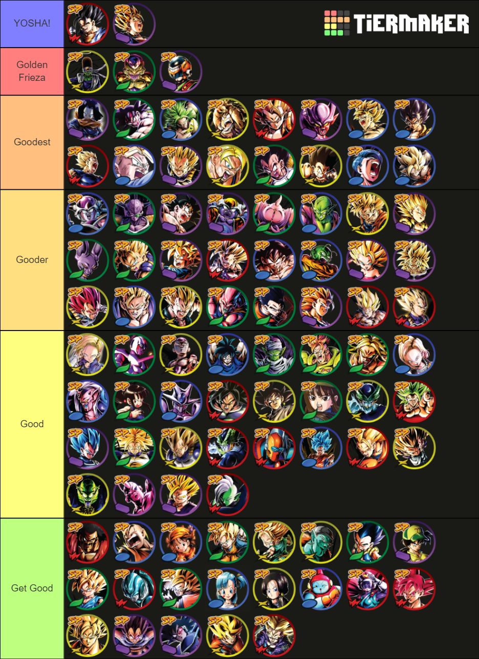 Dragon Ball Legends Sparking Art Tier List (Community Rankings) - TierMaker