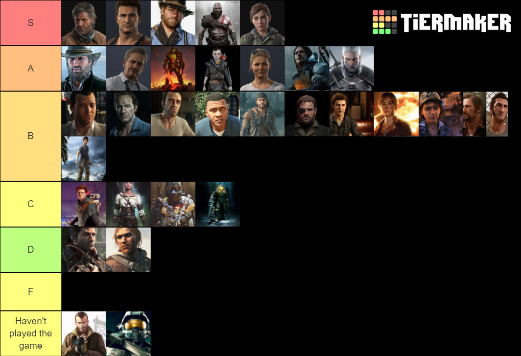 Video Game Protagonists Tier List Rankings) TierMaker
