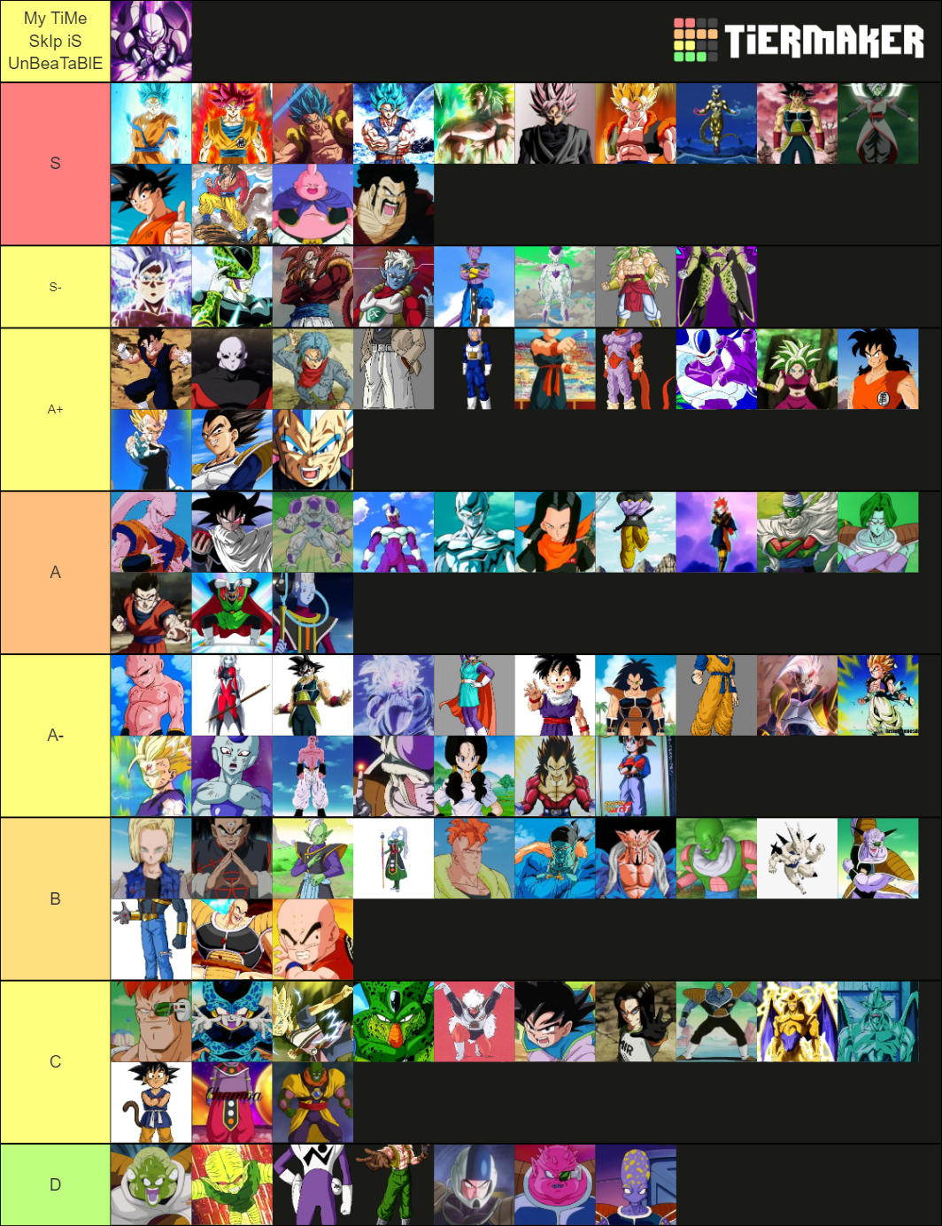 Dragon Ball Xenoverse 2 Tier List Rankings) TierMaker