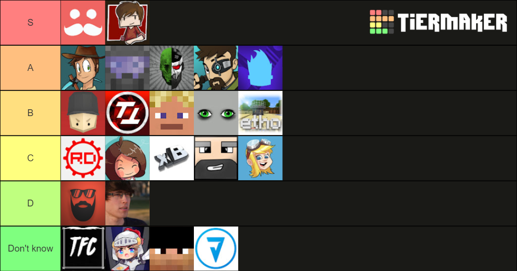 Hermitcraft hermits Tier List Rankings) TierMaker