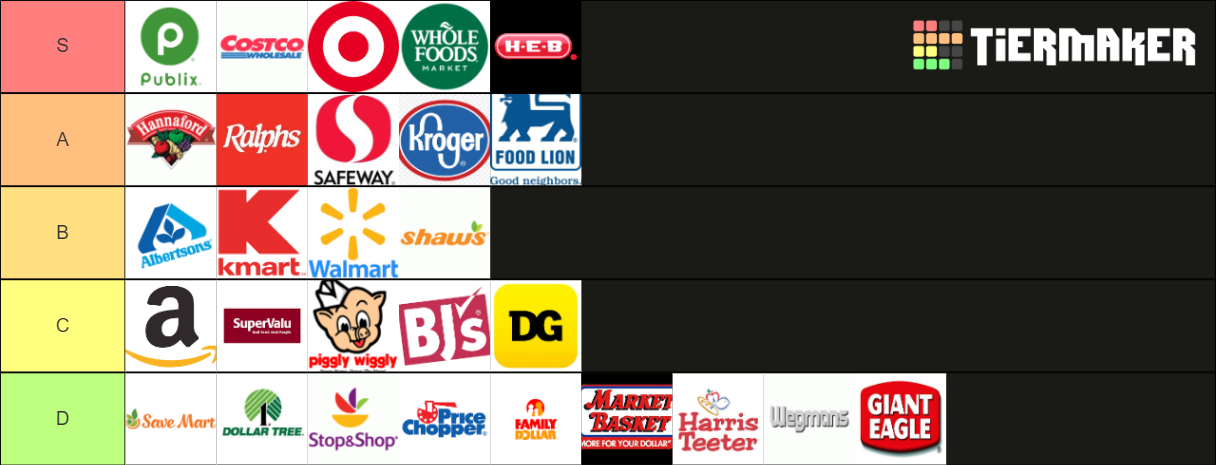 Grocery Stores Tier List Community Rankings TierMaker grocery-stores-tier-list-community-rankings-tiermaker