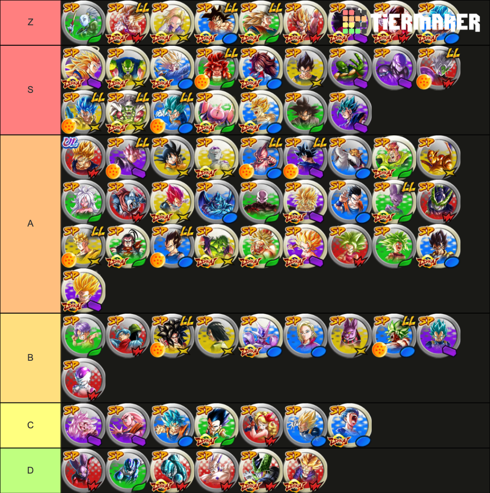 DBL Sparking Tierlist 2021 Tier List (Community Rankings) - TierMaker