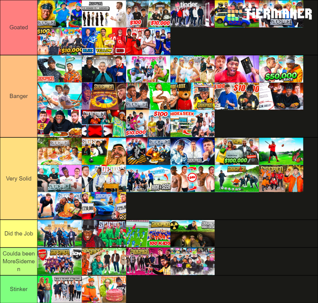 SIDEMEN SUNDAYS 2021 (till Dec 5th) Tier List (Community Rankings ...