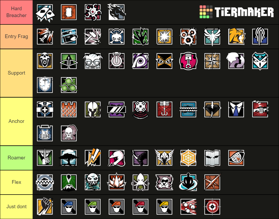 R6 Op roles Tier List (Community Rankings) - TierMaker