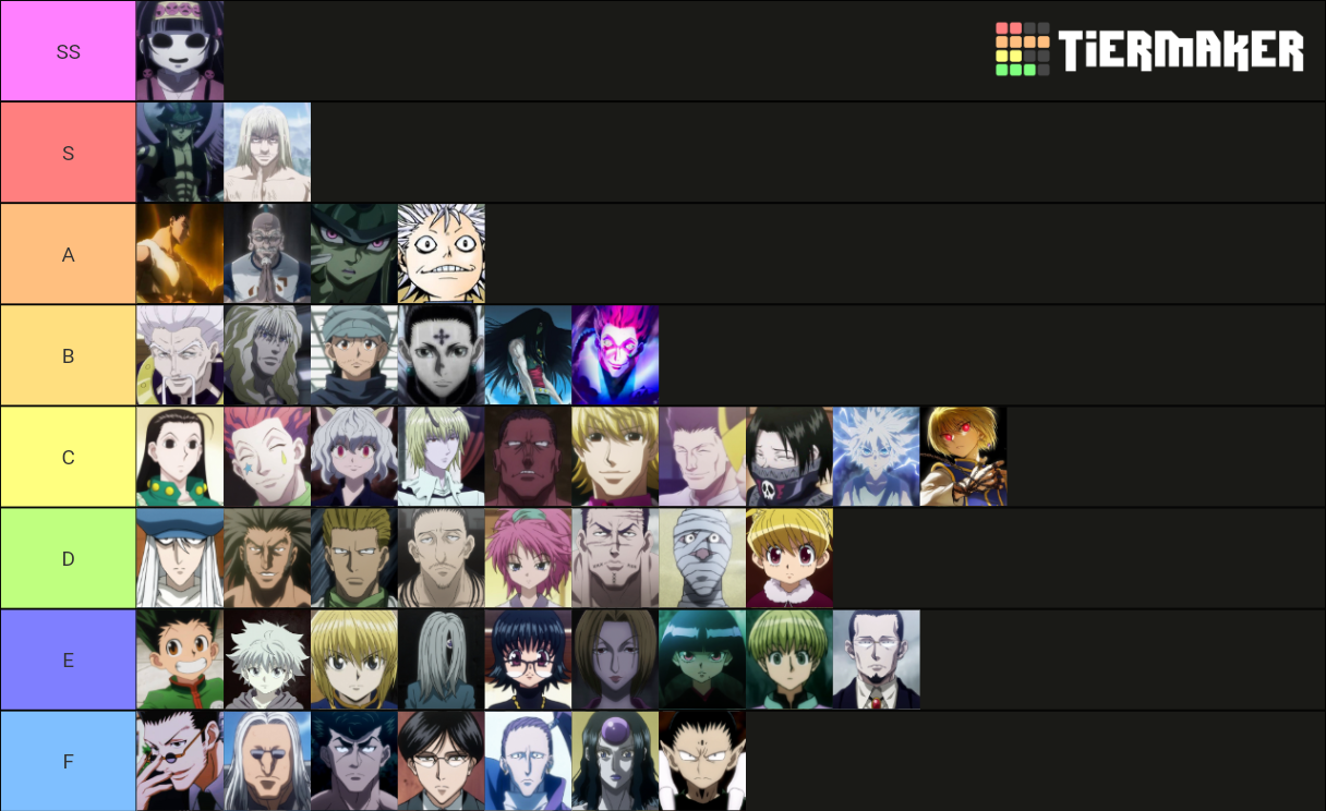 Hunter X Hunter Tier List (Community Rankings) - TierMaker