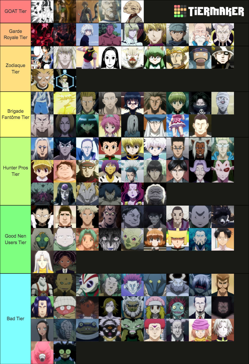 HxH PowerScale Tier List (Community Rankings) - TierMaker