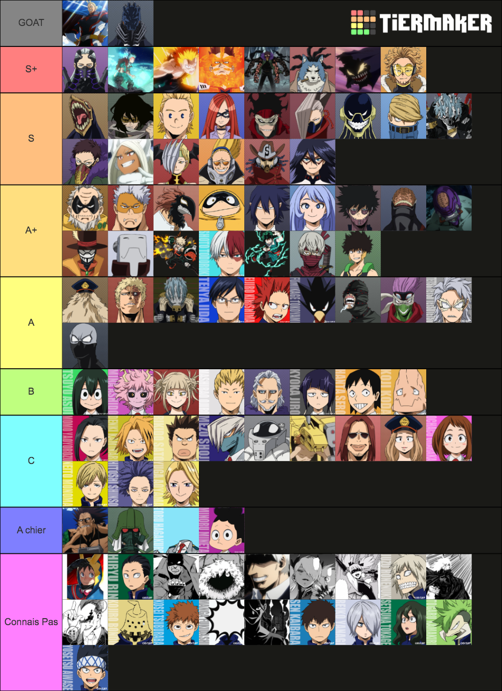 MHA Power Rankings Tier List (Community Rankings) - TierMaker