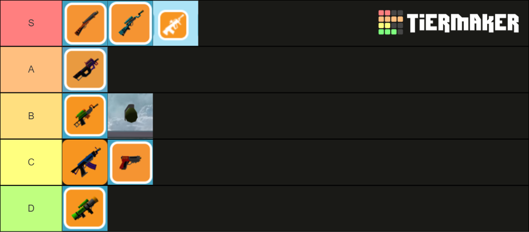 Shellshock.io 2021 Tier List (Community Rankings) - TierMaker