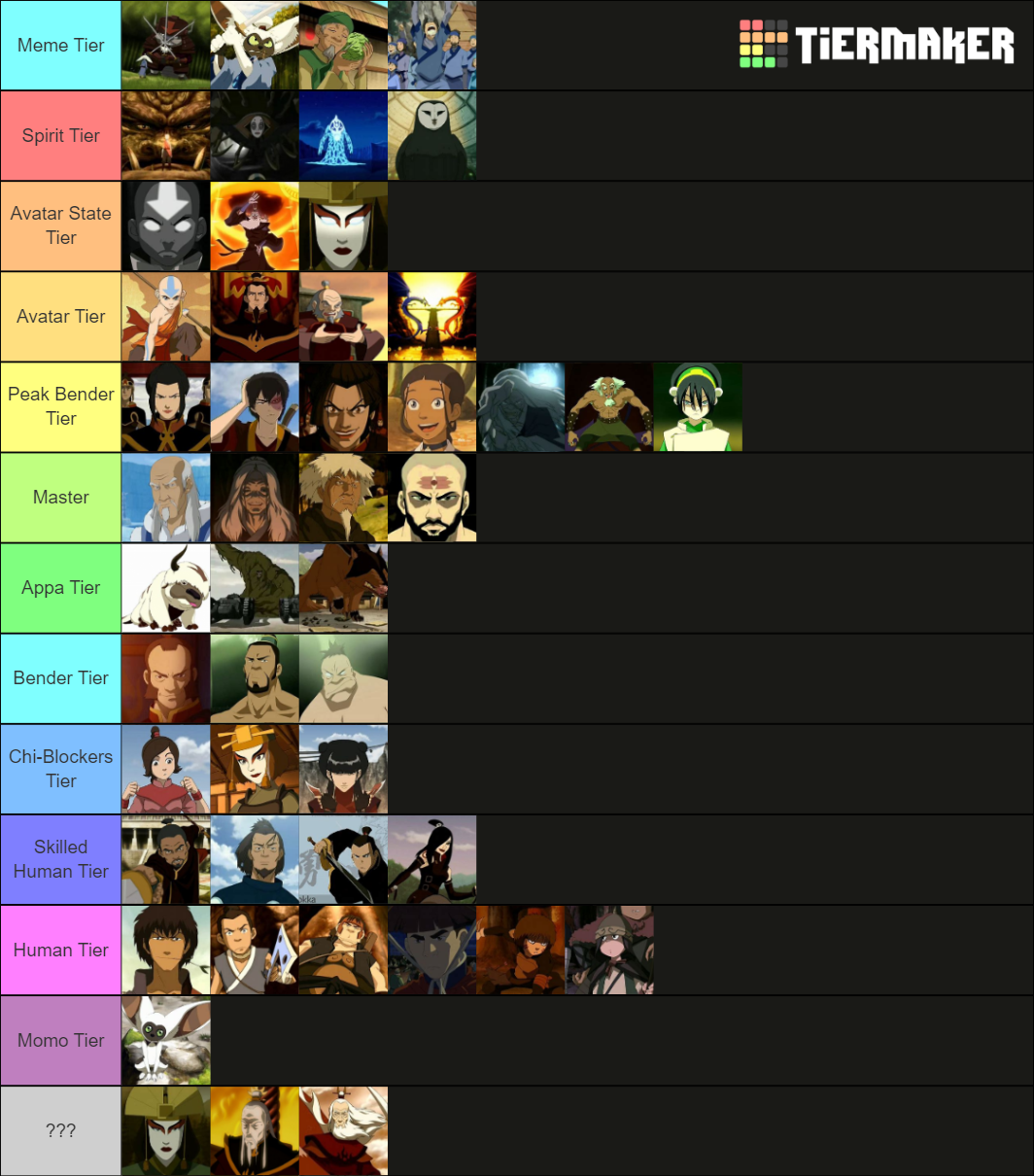 Avatar (Show Only) Power Scaled Tier List (Community Rankings) - TierMaker