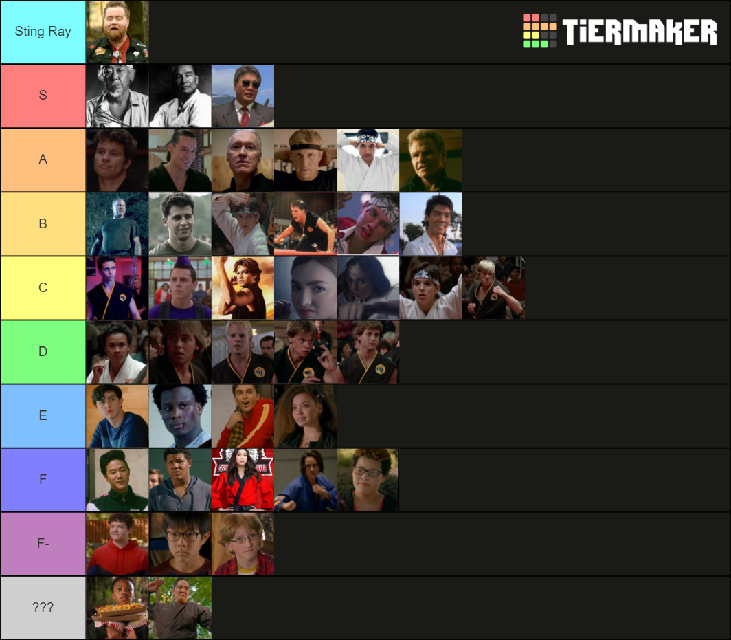 Most Powerful Cobra Kai Characters Tier List Community Rankings