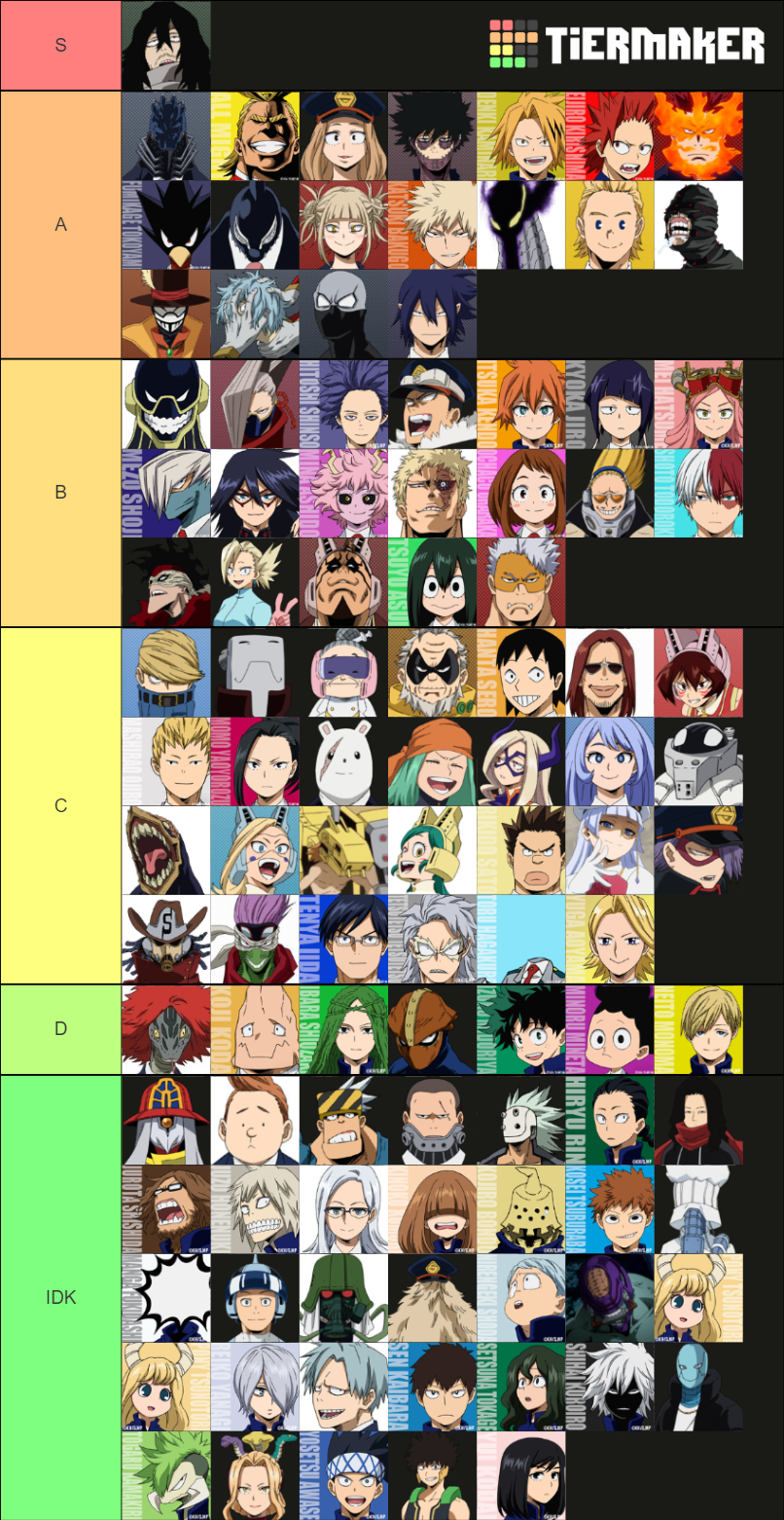 Bnha Character Anime Tier List Community Rankings Tiermaker