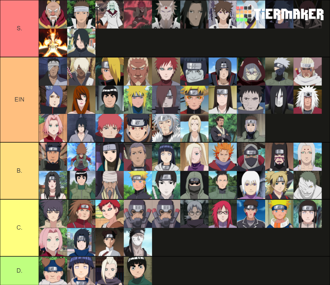 Naruto character battle strength Tier List (Community Rankings) - TierMaker