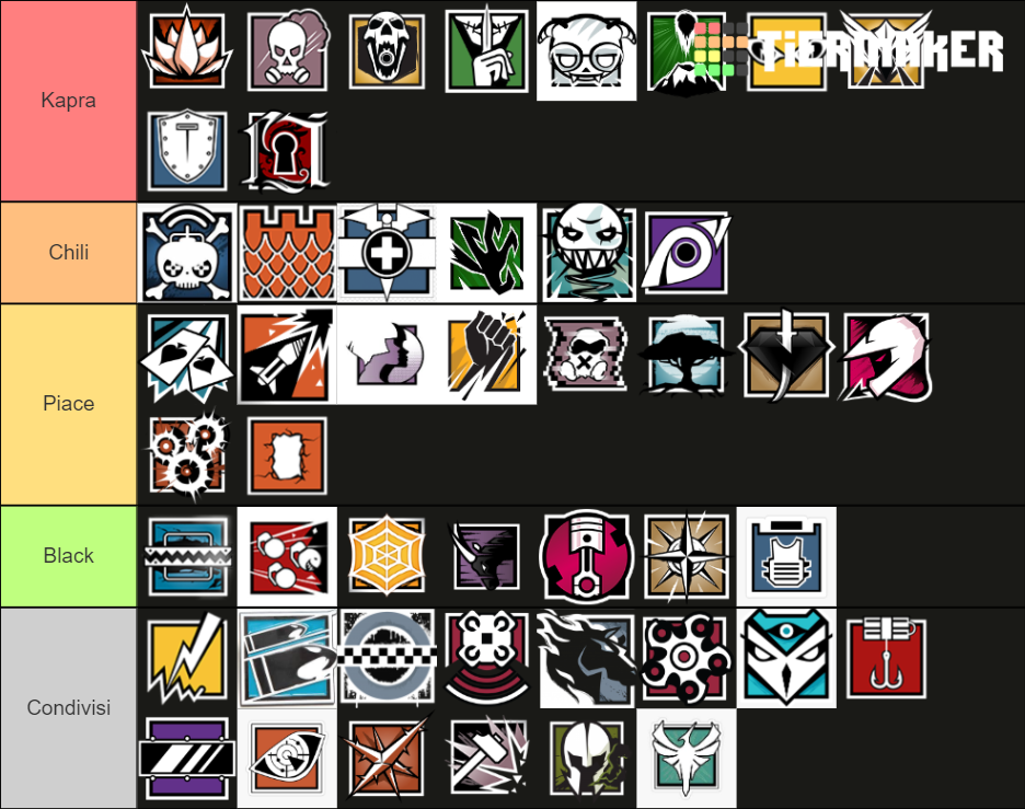 Rainbow Six Siege Crimson Heist operators Tier List (Community Rankings ...