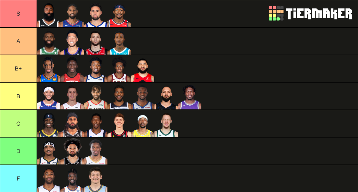 2020-2021 NBA SGs Tier List (Community Rankings) - TierMaker