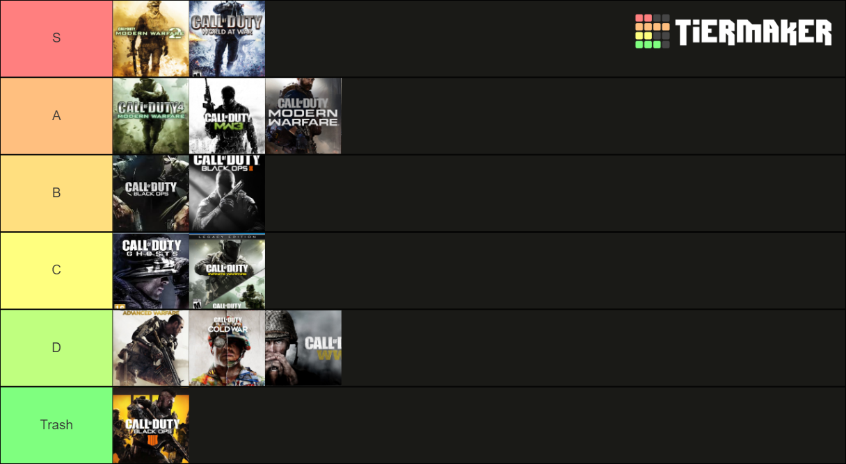 Call Of Duty Tier List (Community Rankings) - TierMaker