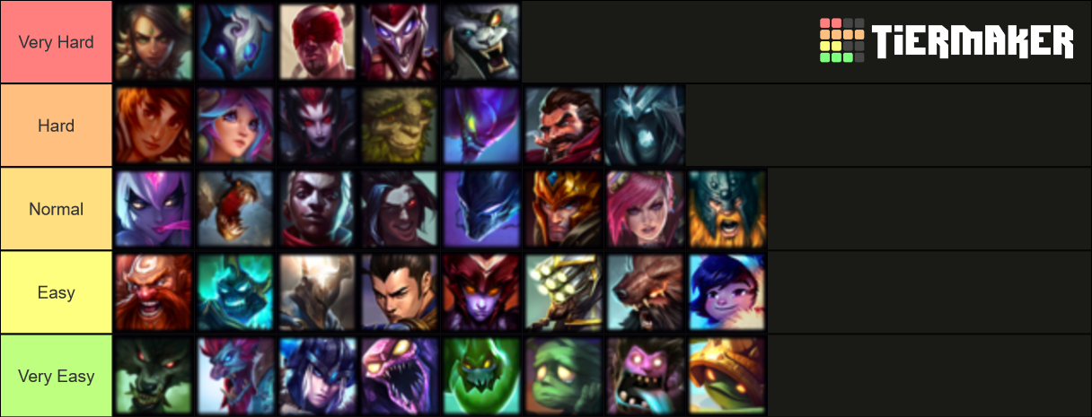 league-of-legends-jungle-champions-tier-list-community-rankings