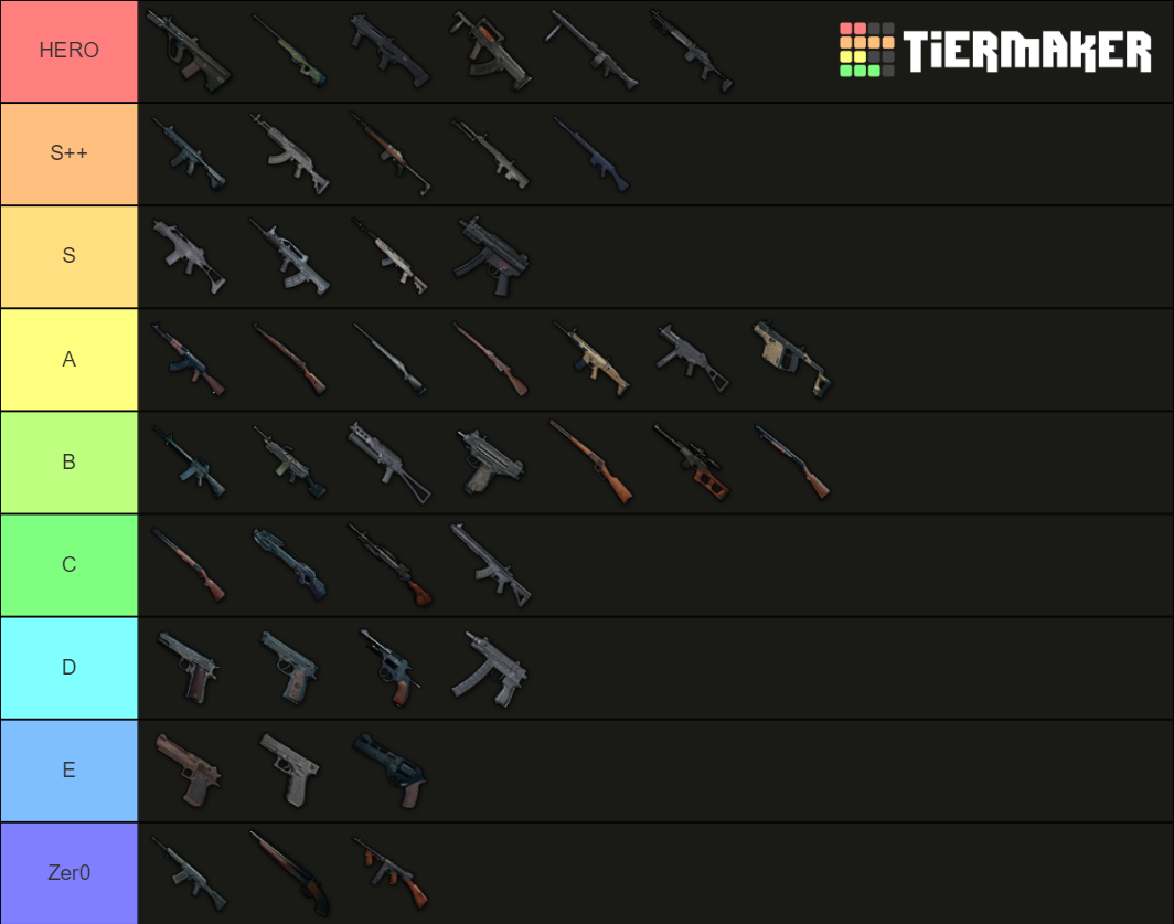 pubg-weapon-2021-ordered-by-type-tier-list-community-rankings-tiermaker