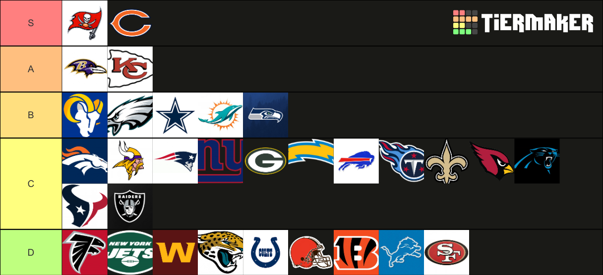 NFL teams Tier List Rankings) TierMaker